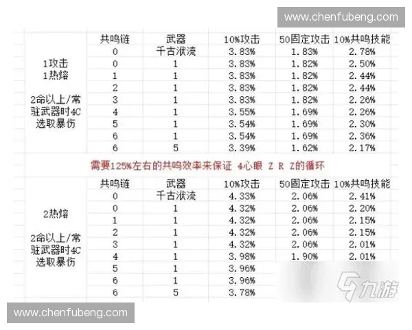 深入解析英雄联盟AP核心装备与高强度法术伤害玩法技巧研究指南